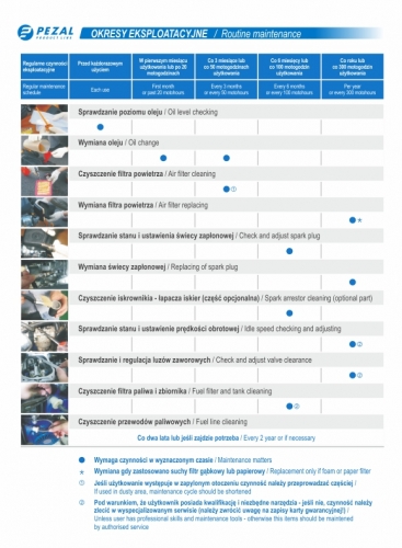 pezal-eksploatacja-silnika.jpg